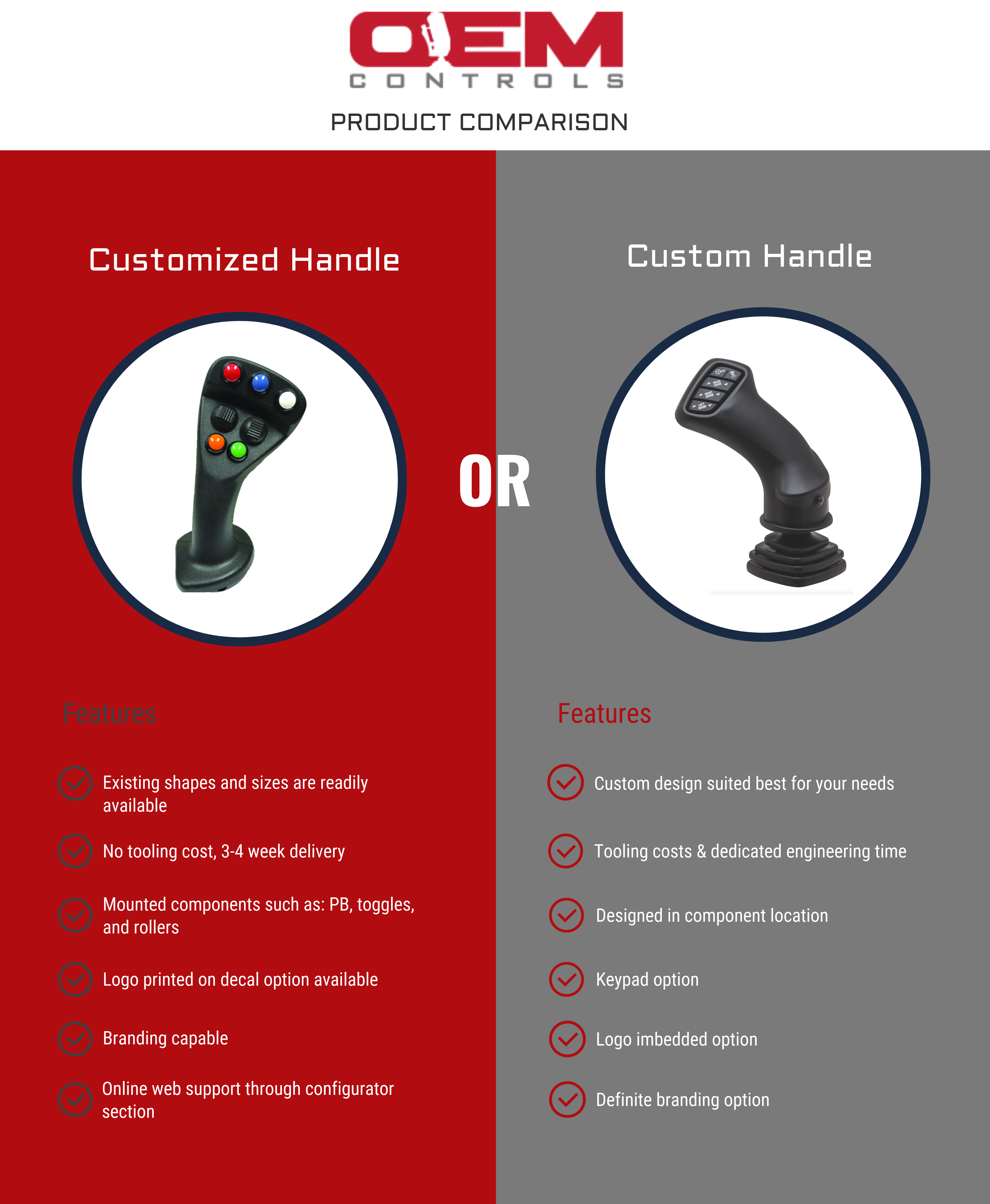 Custom vs Customized Joysticks & Handles